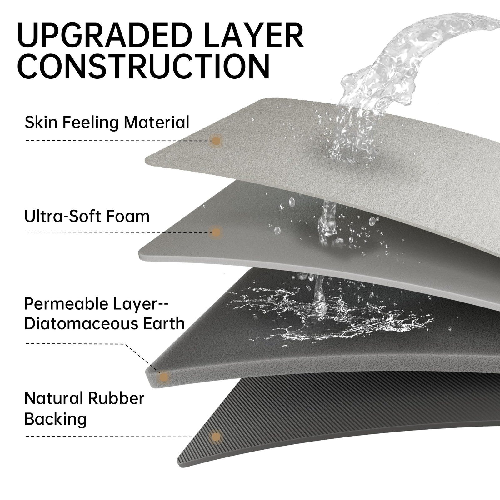 Bath Mat Rug, Rubber Non-Slip Quick Dry Absorbent Thin Bathroom Rugs